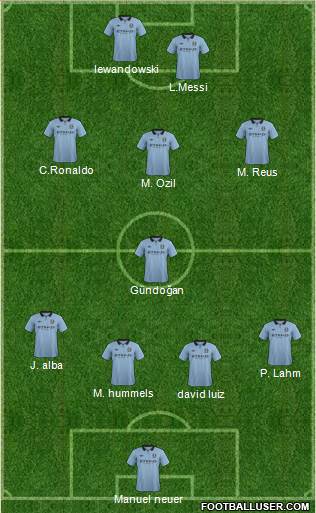 Manchester City Formation 2013