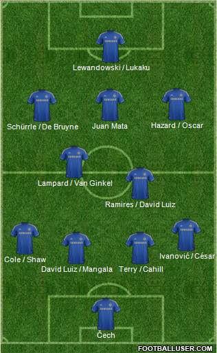 Chelsea Formation 2013