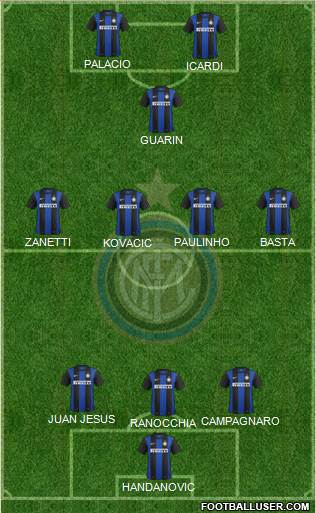 F.C. Internazionale Formation 2013