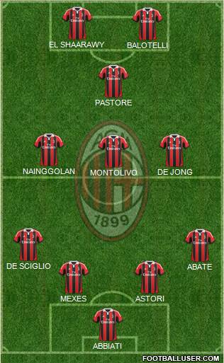 A.C. Milan Formation 2013