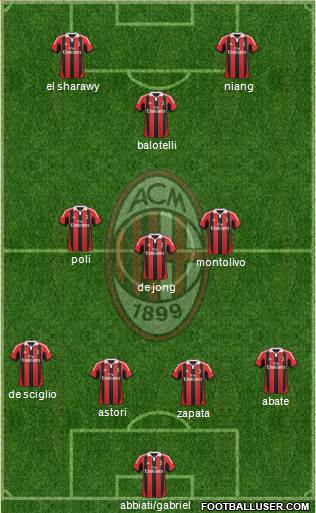A.C. Milan Formation 2013
