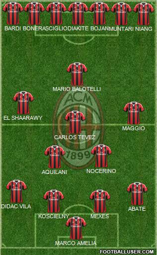 A.C. Milan Formation 2013