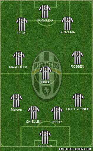 Juventus Formation 2013