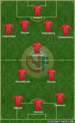 Norway Formation 2013