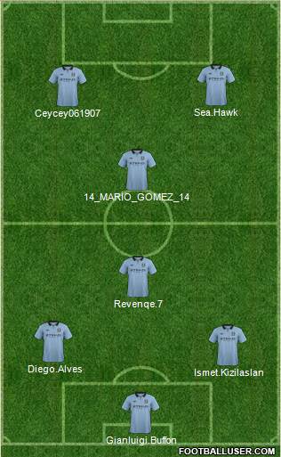Manchester City Formation 2013
