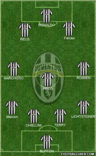 Juventus Formation 2013