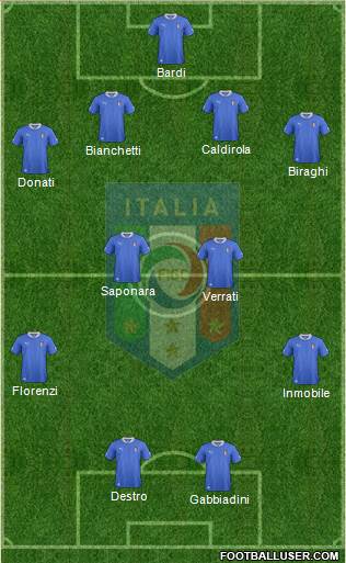 Italy Formation 2013