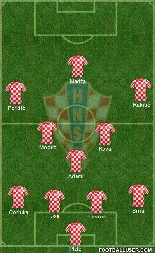 Croatia Formation 2013