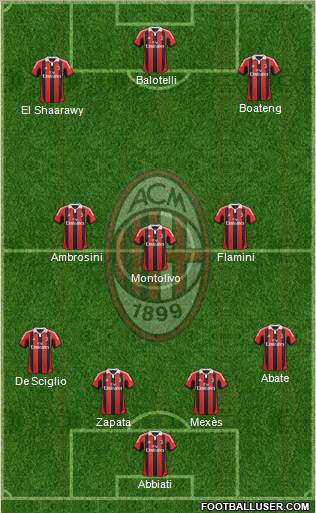 A.C. Milan Formation 2013