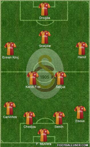 Galatasaray SK Formation 2013