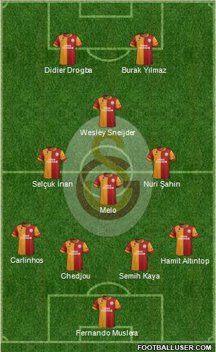 Galatasaray SK Formation 2013