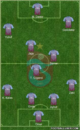 Trabzonspor Formation 2013