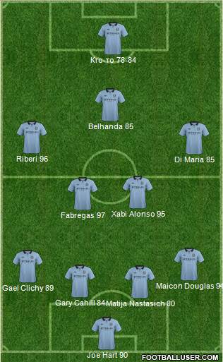 Manchester City Formation 2013