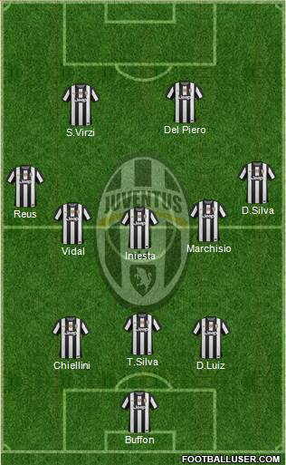 Juventus Formation 2013
