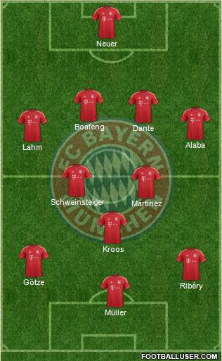 FC Bayern München Formation 2013