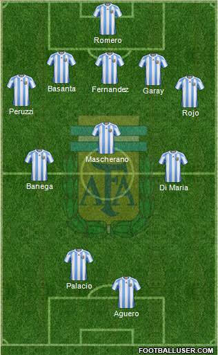 Argentina Formation 2013