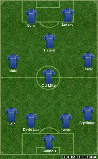 Chelsea Formation 2013