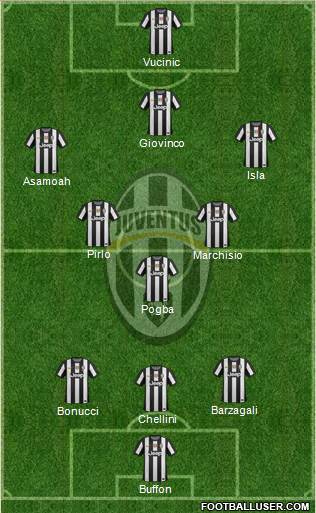 Juventus Formation 2013