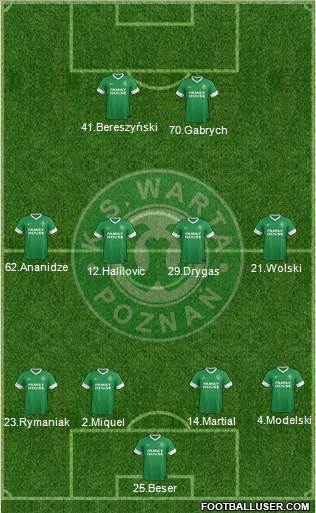 Warta Poznan Formation 2013