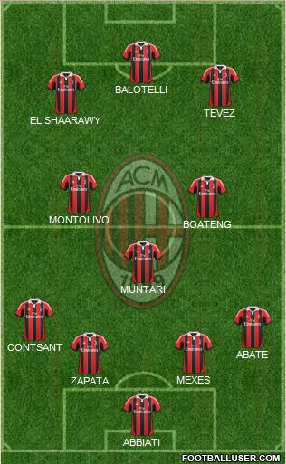 A.C. Milan Formation 2013