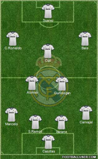 Real Madrid C.F. Formation 2013
