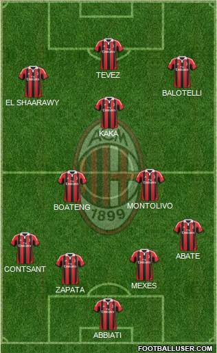 A.C. Milan Formation 2013