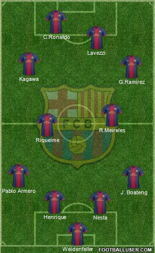 F.C. Barcelona Formation 2013
