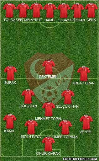 Turkey Formation 2013