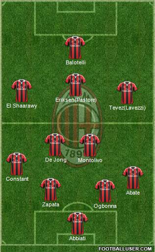 A.C. Milan Formation 2013