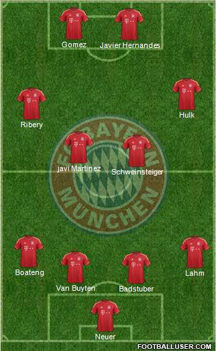 FC Bayern München Formation 2013