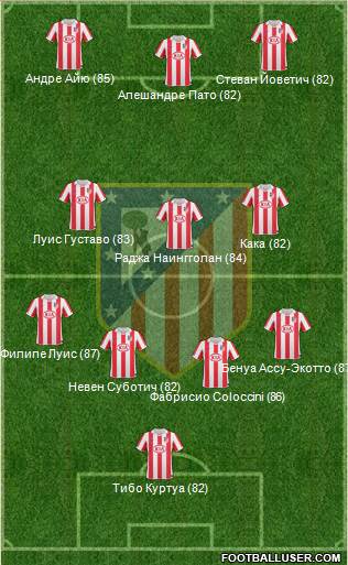 Atlético Madrid B Formation 2013