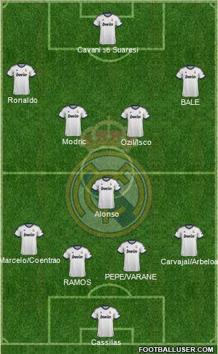 Real Madrid C.F. Formation 2013