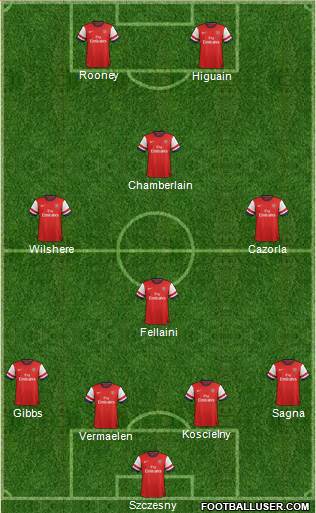 Arsenal Formation 2013