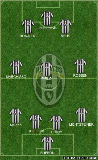 Juventus Formation 2013