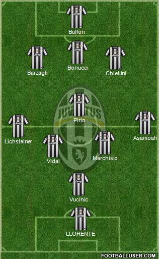 Juventus Formation 2013