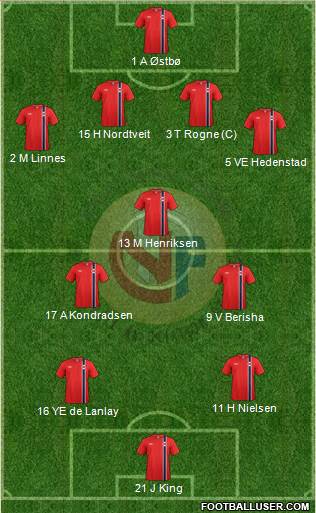Norway Formation 2013