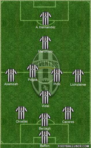 Juventus Formation 2013