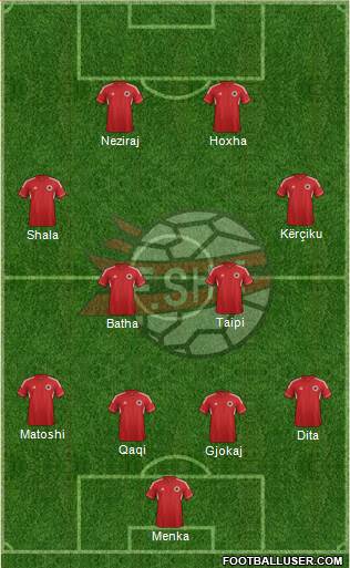 Albania Formation 2013