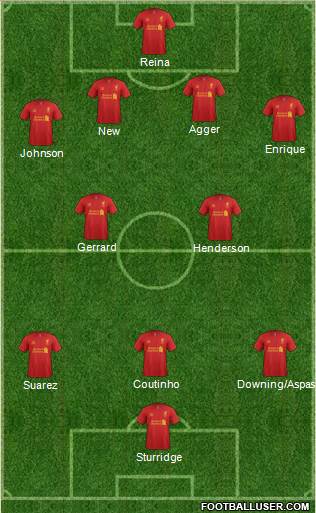 Liverpool Formation 2013