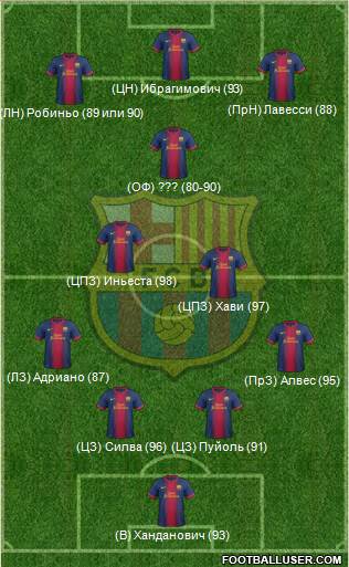 F.C. Barcelona Formation 2013
