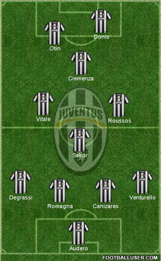Juventus Formation 2013