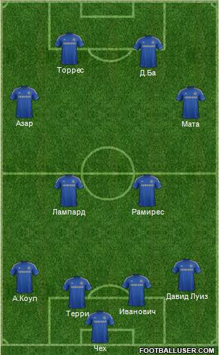Chelsea Formation 2013