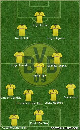 Borussia Dortmund Formation 2013