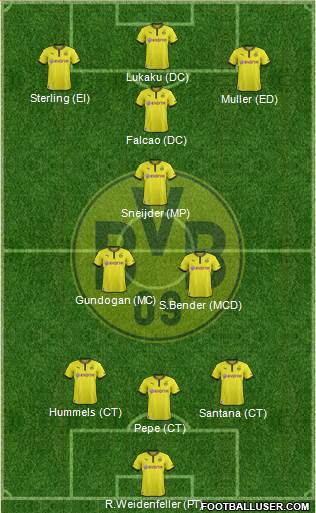 Borussia Dortmund Formation 2013