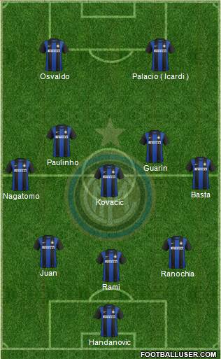 F.C. Internazionale Formation 2013