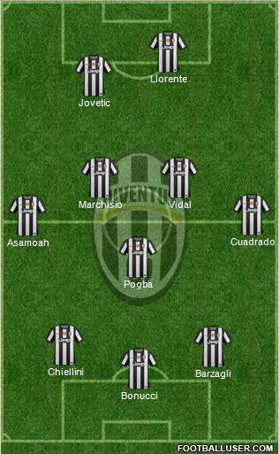 Juventus Formation 2013