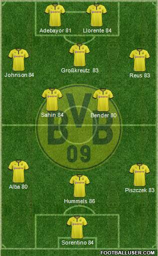 Borussia Dortmund Formation 2013