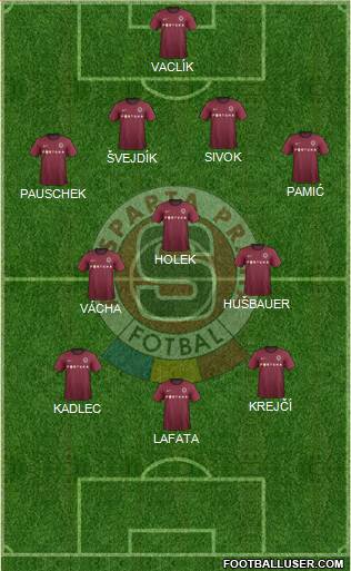 Sparta Prague Formation 2013