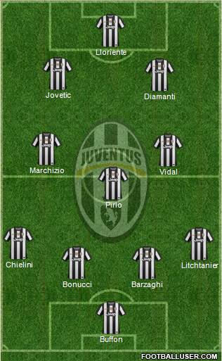 Juventus Formation 2013