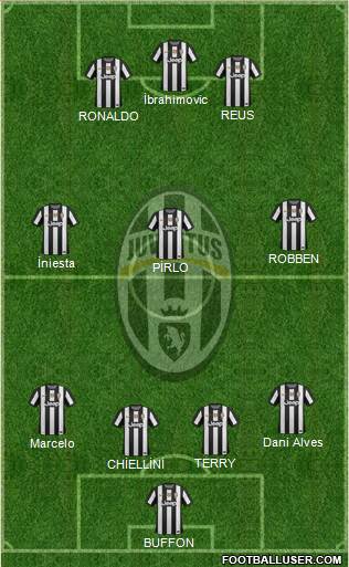 Juventus Formation 2013